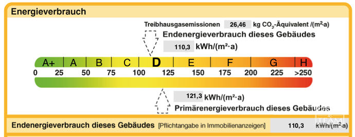 Energieausweis Skala Einfamilienhaus Freyung