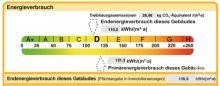 Energieausweis Skala Verkauft! Gem�tliches Haus in sonniger Sackgassenlage